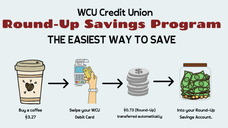 WCU Round-Up Savings Program